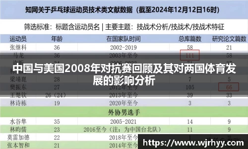 中国与美国2008年对抗赛回顾及其对两国体育发展的影响分析