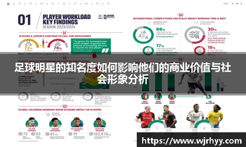 足球明星的知名度如何影响他们的商业价值与社会形象分析
