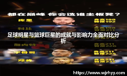 足球明星与篮球巨星的成就与影响力全面对比分析